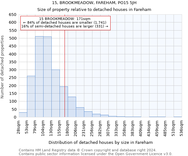 15, BROOKMEADOW, FAREHAM, PO15 5JH: Size of property relative to detached houses in Fareham