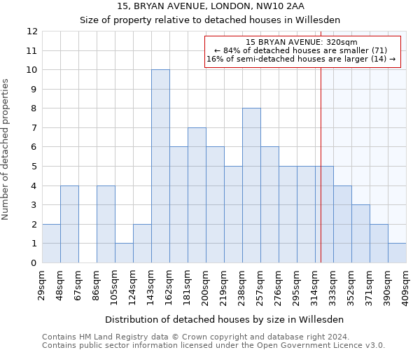 15, BRYAN AVENUE, LONDON, NW10 2AA: Size of property relative to detached houses in Willesden