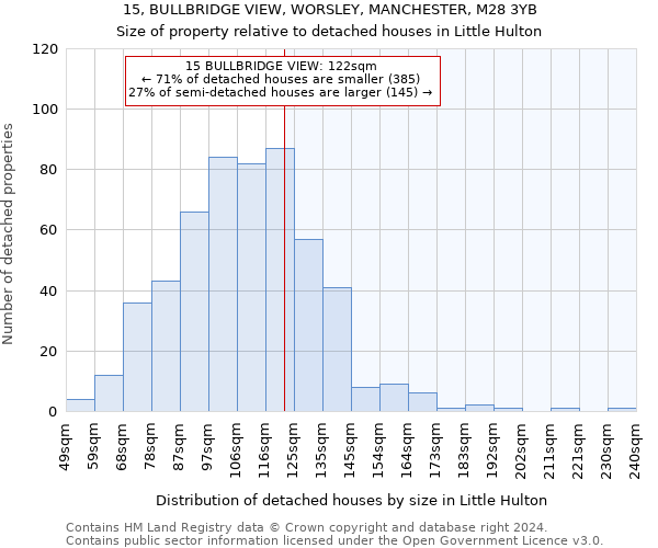 15, BULLBRIDGE VIEW, WORSLEY, MANCHESTER, M28 3YB: Size of property relative to detached houses in Little Hulton