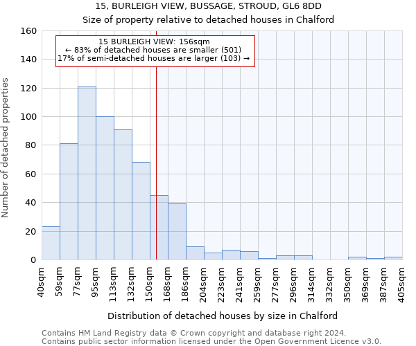 15, BURLEIGH VIEW, BUSSAGE, STROUD, GL6 8DD: Size of property relative to detached houses in Chalford