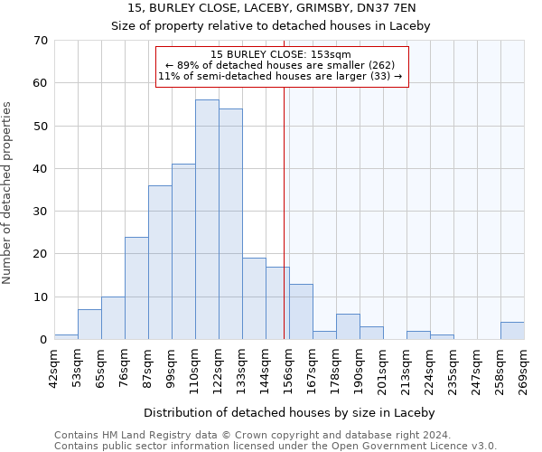 15, BURLEY CLOSE, LACEBY, GRIMSBY, DN37 7EN: Size of property relative to detached houses in Laceby