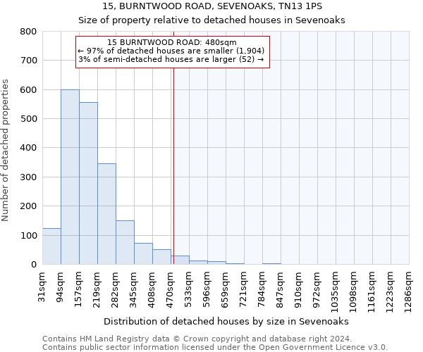 15, BURNTWOOD ROAD, SEVENOAKS, TN13 1PS: Size of property relative to detached houses in Sevenoaks