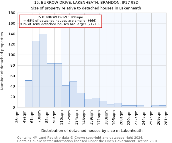 15, BURROW DRIVE, LAKENHEATH, BRANDON, IP27 9SD: Size of property relative to detached houses in Lakenheath