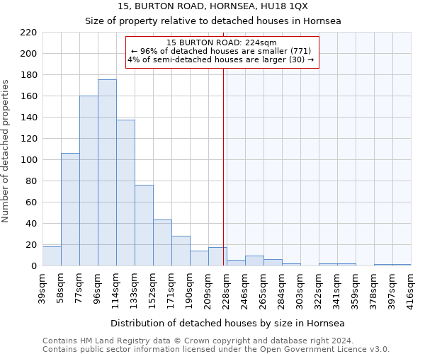 15, BURTON ROAD, HORNSEA, HU18 1QX: Size of property relative to detached houses in Hornsea