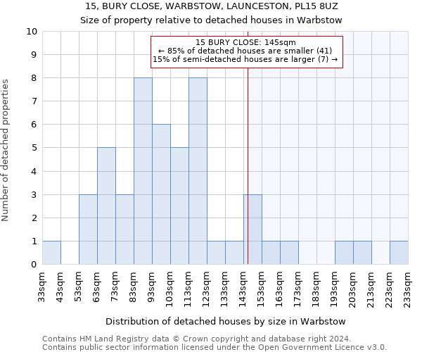 15, BURY CLOSE, WARBSTOW, LAUNCESTON, PL15 8UZ: Size of property relative to detached houses in Warbstow