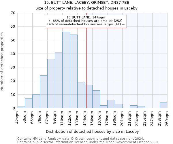 15, BUTT LANE, LACEBY, GRIMSBY, DN37 7BB: Size of property relative to detached houses in Laceby