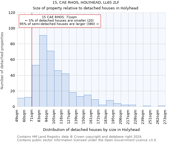 15, CAE RHOS, HOLYHEAD, LL65 2LF: Size of property relative to detached houses in Holyhead