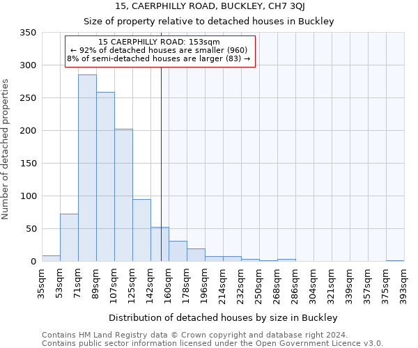 15, CAERPHILLY ROAD, BUCKLEY, CH7 3QJ: Size of property relative to detached houses in Buckley