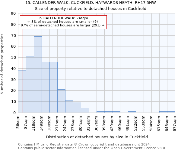 15, CALLENDER WALK, CUCKFIELD, HAYWARDS HEATH, RH17 5HW: Size of property relative to detached houses in Cuckfield