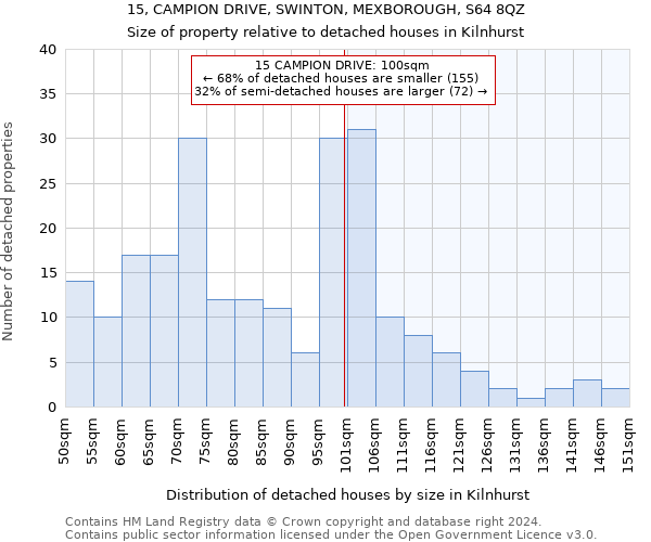 15, CAMPION DRIVE, SWINTON, MEXBOROUGH, S64 8QZ: Size of property relative to detached houses in Kilnhurst