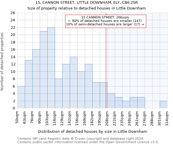 15, CANNON STREET, LITTLE DOWNHAM, ELY, CB6 2SR: Size of property relative to detached houses in Little Downham