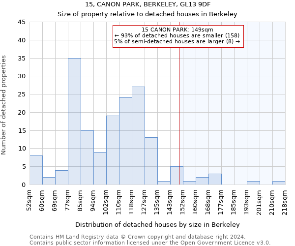 15, CANON PARK, BERKELEY, GL13 9DF: Size of property relative to detached houses in Berkeley