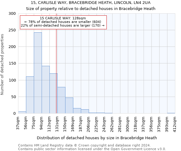 15, CARLISLE WAY, BRACEBRIDGE HEATH, LINCOLN, LN4 2UA: Size of property relative to detached houses in Bracebridge Heath