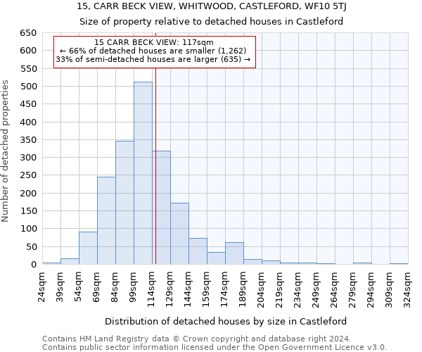 15, CARR BECK VIEW, WHITWOOD, CASTLEFORD, WF10 5TJ: Size of property relative to detached houses in Castleford