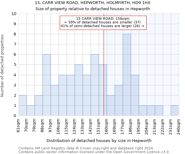 15, CARR VIEW ROAD, HEPWORTH, HOLMFIRTH, HD9 1HX: Size of property relative to detached houses in Hepworth