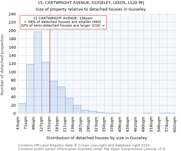 15, CARTWRIGHT AVENUE, GUISELEY, LEEDS, LS20 9FJ: Size of property relative to detached houses in Guiseley