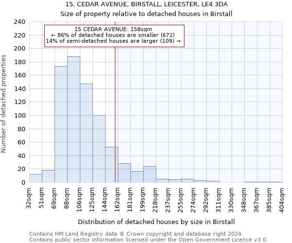 15, CEDAR AVENUE, BIRSTALL, LEICESTER, LE4 3DA: Size of property relative to detached houses in Birstall