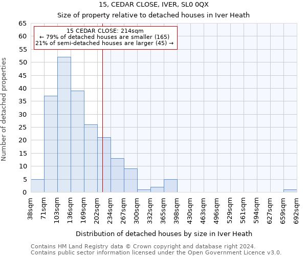 15, CEDAR CLOSE, IVER, SL0 0QX: Size of property relative to detached houses in Iver Heath