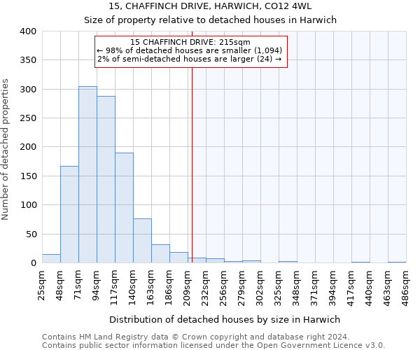 15, CHAFFINCH DRIVE, HARWICH, CO12 4WL: Size of property relative to detached houses in Harwich