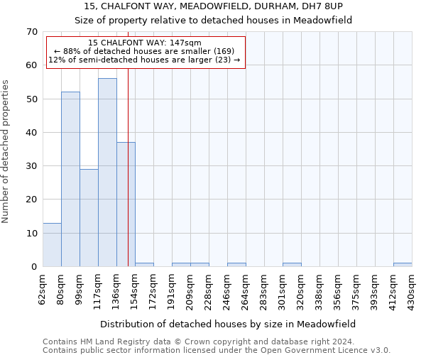 15, CHALFONT WAY, MEADOWFIELD, DURHAM, DH7 8UP: Size of property relative to detached houses in Meadowfield