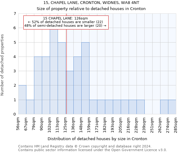 15, CHAPEL LANE, CRONTON, WIDNES, WA8 4NT: Size of property relative to detached houses in Cronton