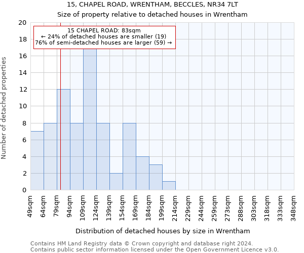 15, CHAPEL ROAD, WRENTHAM, BECCLES, NR34 7LT: Size of property relative to detached houses in Wrentham