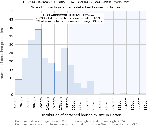 15, CHARINGWORTH DRIVE, HATTON PARK, WARWICK, CV35 7SY: Size of property relative to detached houses in Hatton