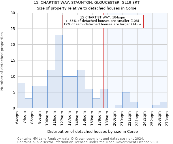 15, CHARTIST WAY, STAUNTON, GLOUCESTER, GL19 3RT: Size of property relative to detached houses in Corse