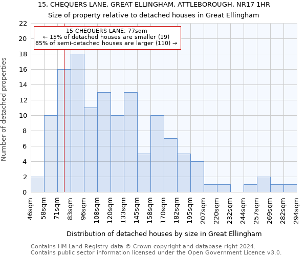 15, CHEQUERS LANE, GREAT ELLINGHAM, ATTLEBOROUGH, NR17 1HR: Size of property relative to detached houses in Great Ellingham