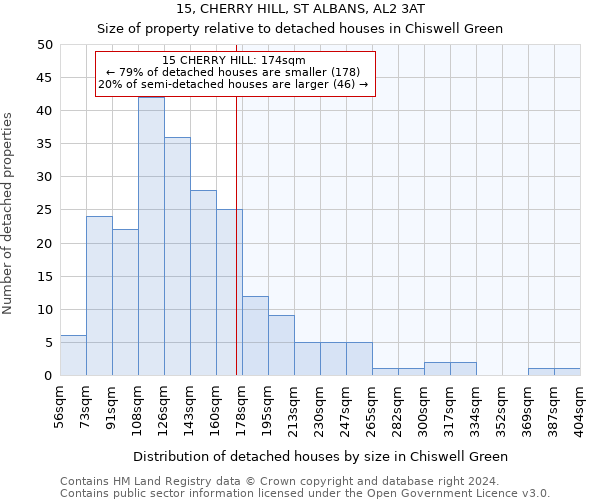 15, CHERRY HILL, ST ALBANS, AL2 3AT: Size of property relative to detached houses in Chiswell Green