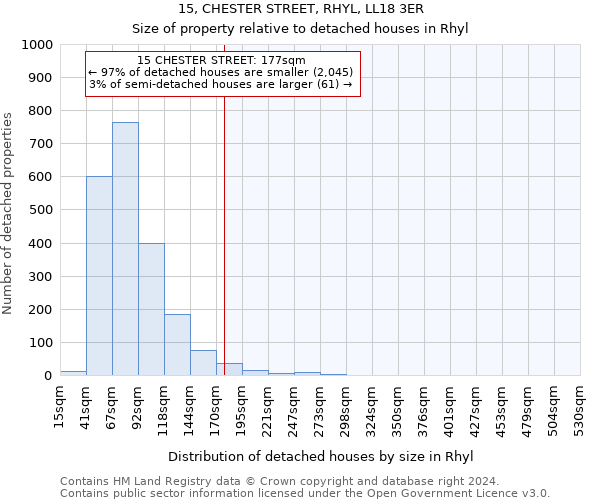 15, CHESTER STREET, RHYL, LL18 3ER: Size of property relative to detached houses in Rhyl