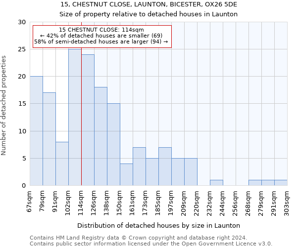 15, CHESTNUT CLOSE, LAUNTON, BICESTER, OX26 5DE: Size of property relative to detached houses in Launton