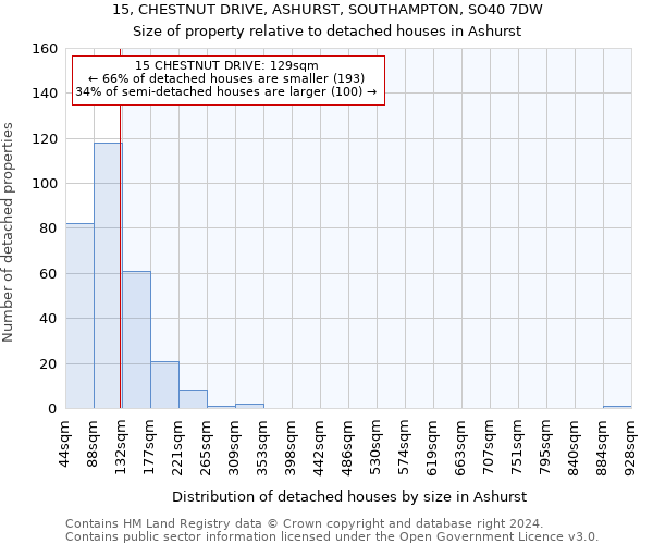 15, CHESTNUT DRIVE, ASHURST, SOUTHAMPTON, SO40 7DW: Size of property relative to detached houses in Ashurst