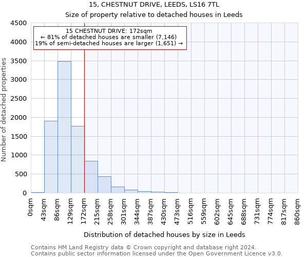 15, CHESTNUT DRIVE, LEEDS, LS16 7TL: Size of property relative to detached houses in Leeds