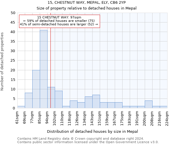 15, CHESTNUT WAY, MEPAL, ELY, CB6 2YP: Size of property relative to detached houses in Mepal