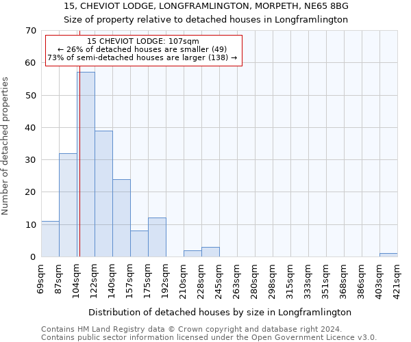 15, CHEVIOT LODGE, LONGFRAMLINGTON, MORPETH, NE65 8BG: Size of property relative to detached houses in Longframlington