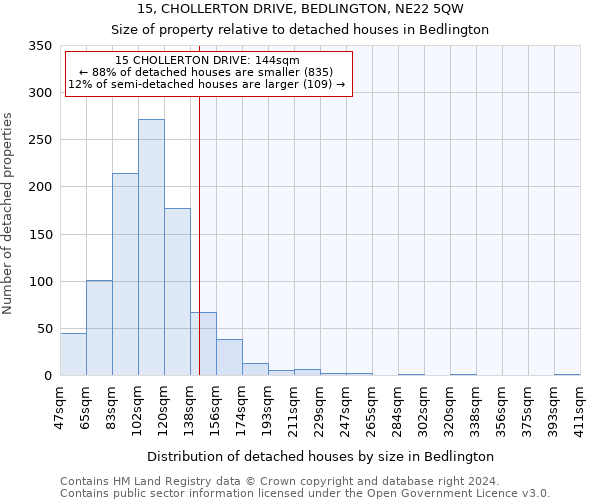 15, CHOLLERTON DRIVE, BEDLINGTON, NE22 5QW: Size of property relative to detached houses in Bedlington