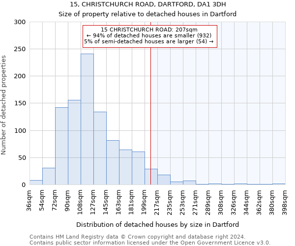 15, CHRISTCHURCH ROAD, DARTFORD, DA1 3DH: Size of property relative to detached houses in Dartford