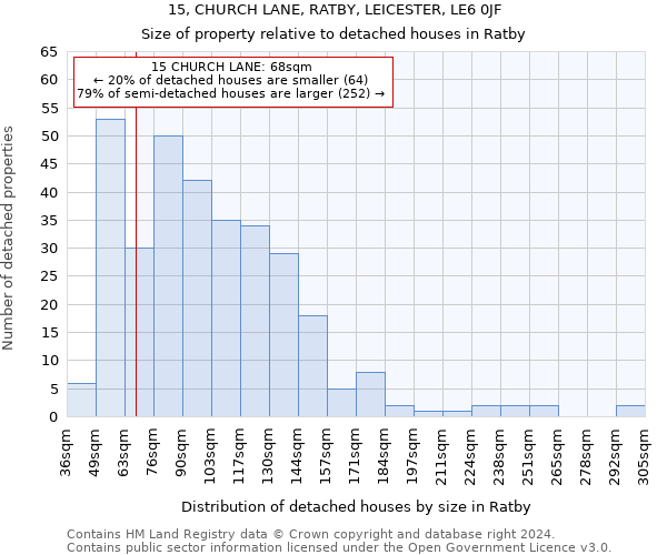 15, CHURCH LANE, RATBY, LEICESTER, LE6 0JF: Size of property relative to detached houses in Ratby