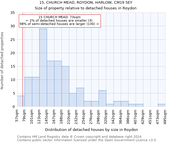 15, CHURCH MEAD, ROYDON, HARLOW, CM19 5EY: Size of property relative to detached houses in Roydon