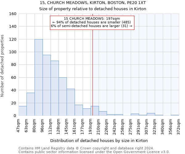 15, CHURCH MEADOWS, KIRTON, BOSTON, PE20 1XT: Size of property relative to detached houses in Kirton