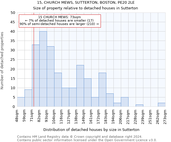 15, CHURCH MEWS, SUTTERTON, BOSTON, PE20 2LE: Size of property relative to detached houses in Sutterton