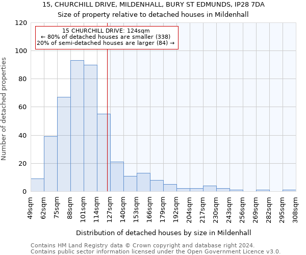 15, CHURCHILL DRIVE, MILDENHALL, BURY ST EDMUNDS, IP28 7DA: Size of property relative to detached houses in Mildenhall