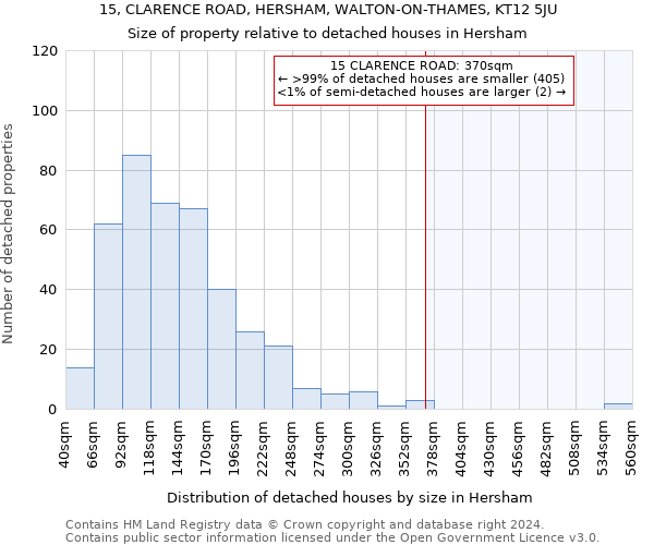 15, CLARENCE ROAD, HERSHAM, WALTON-ON-THAMES, KT12 5JU: Size of property relative to detached houses in Hersham