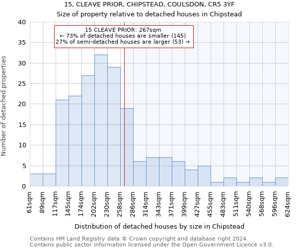 15, CLEAVE PRIOR, CHIPSTEAD, COULSDON, CR5 3YF: Size of property relative to detached houses in Chipstead