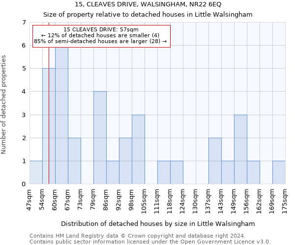 15, CLEAVES DRIVE, WALSINGHAM, NR22 6EQ: Size of property relative to detached houses in Little Walsingham