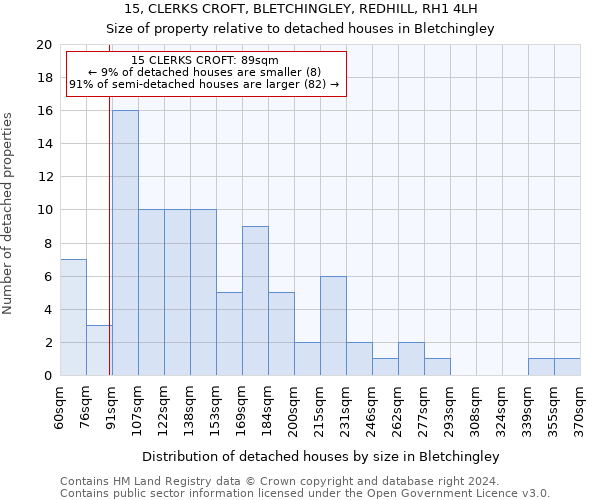 15, CLERKS CROFT, BLETCHINGLEY, REDHILL, RH1 4LH: Size of property relative to detached houses in Bletchingley