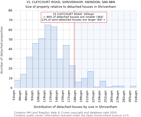 15, CLEYCOURT ROAD, SHRIVENHAM, SWINDON, SN6 8BN: Size of property relative to detached houses in Shrivenham