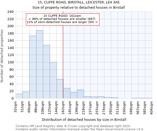 15, CLIFFE ROAD, BIRSTALL, LEICESTER, LE4 3AE: Size of property relative to detached houses in Birstall