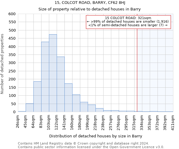 15, COLCOT ROAD, BARRY, CF62 8HJ: Size of property relative to detached houses in Barry